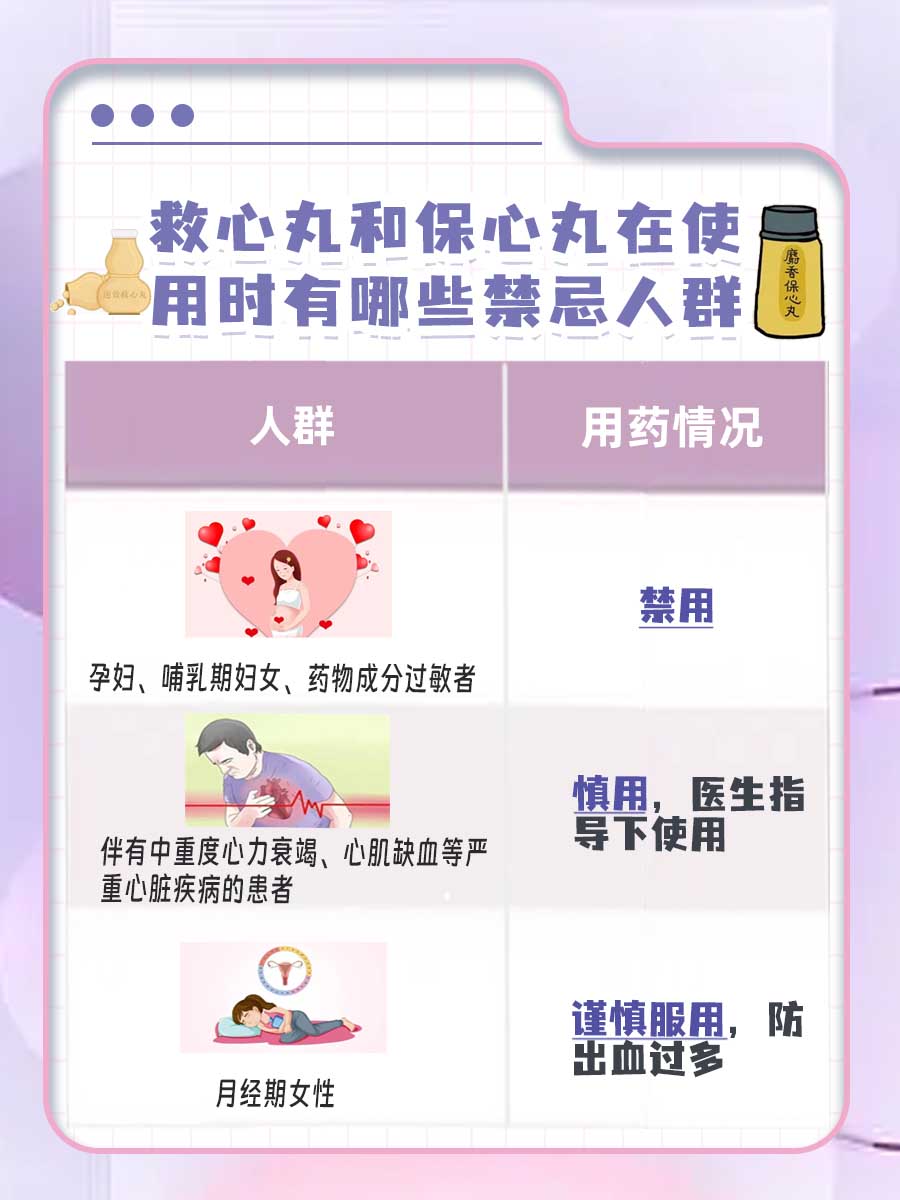 救心丸和保心丸有什么区别?你知道吗