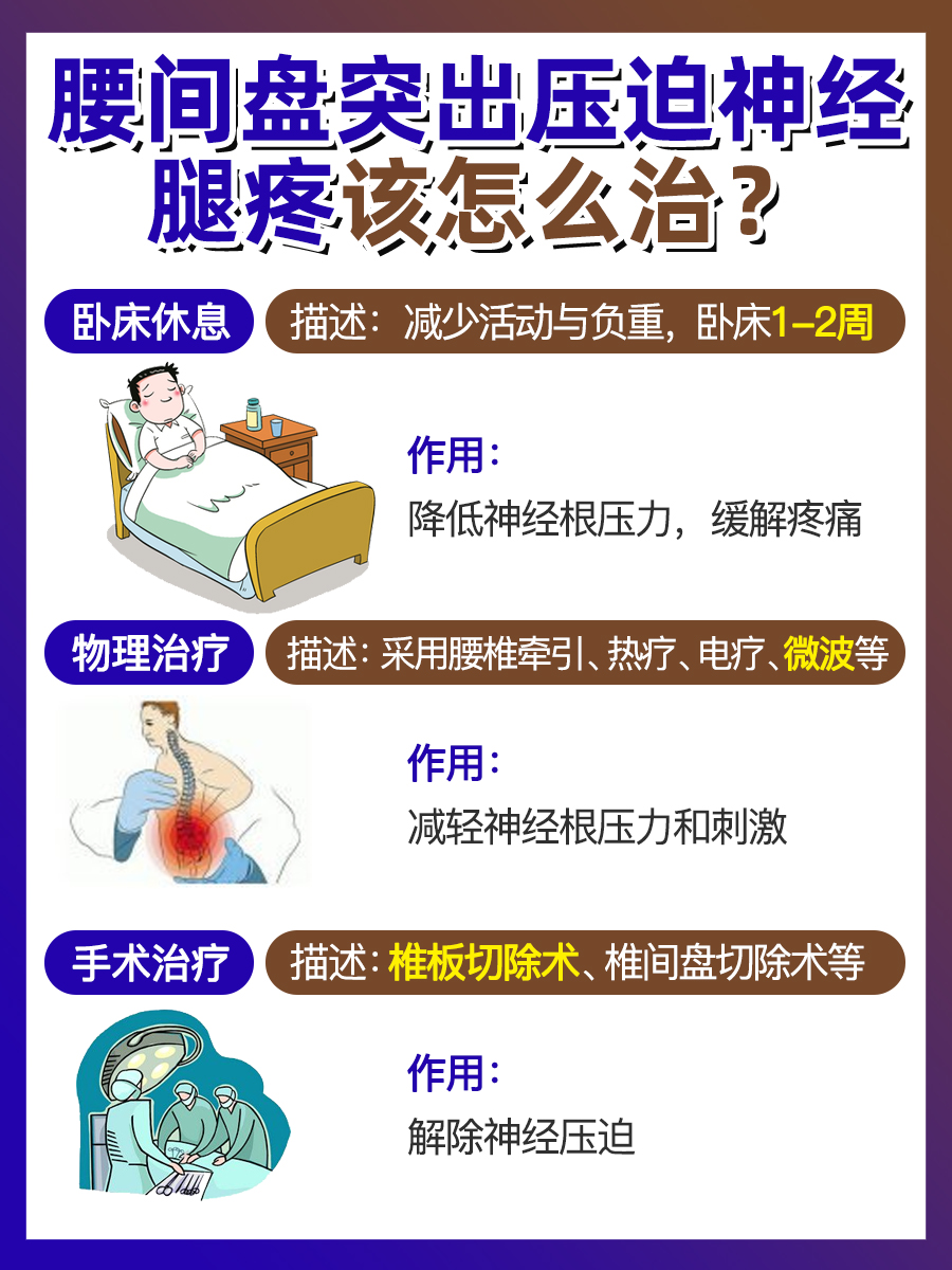 一文解析：腰间盘突出压迫神经腿疼该怎么治？