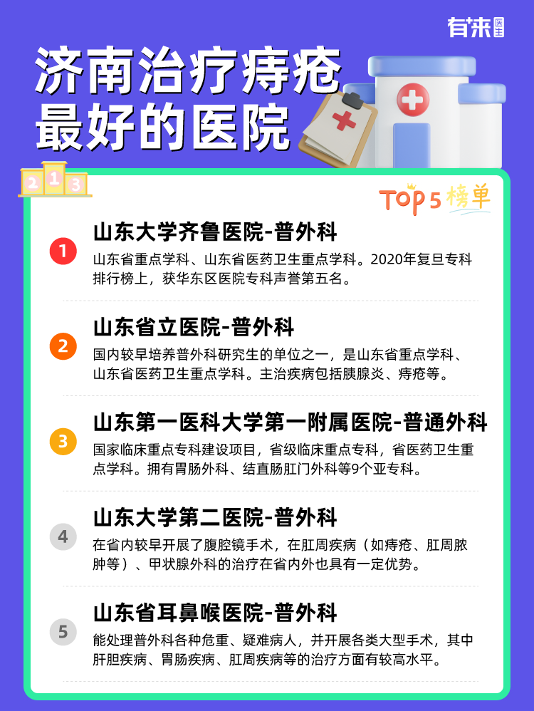 济南治疗痔疮比较好的医院
