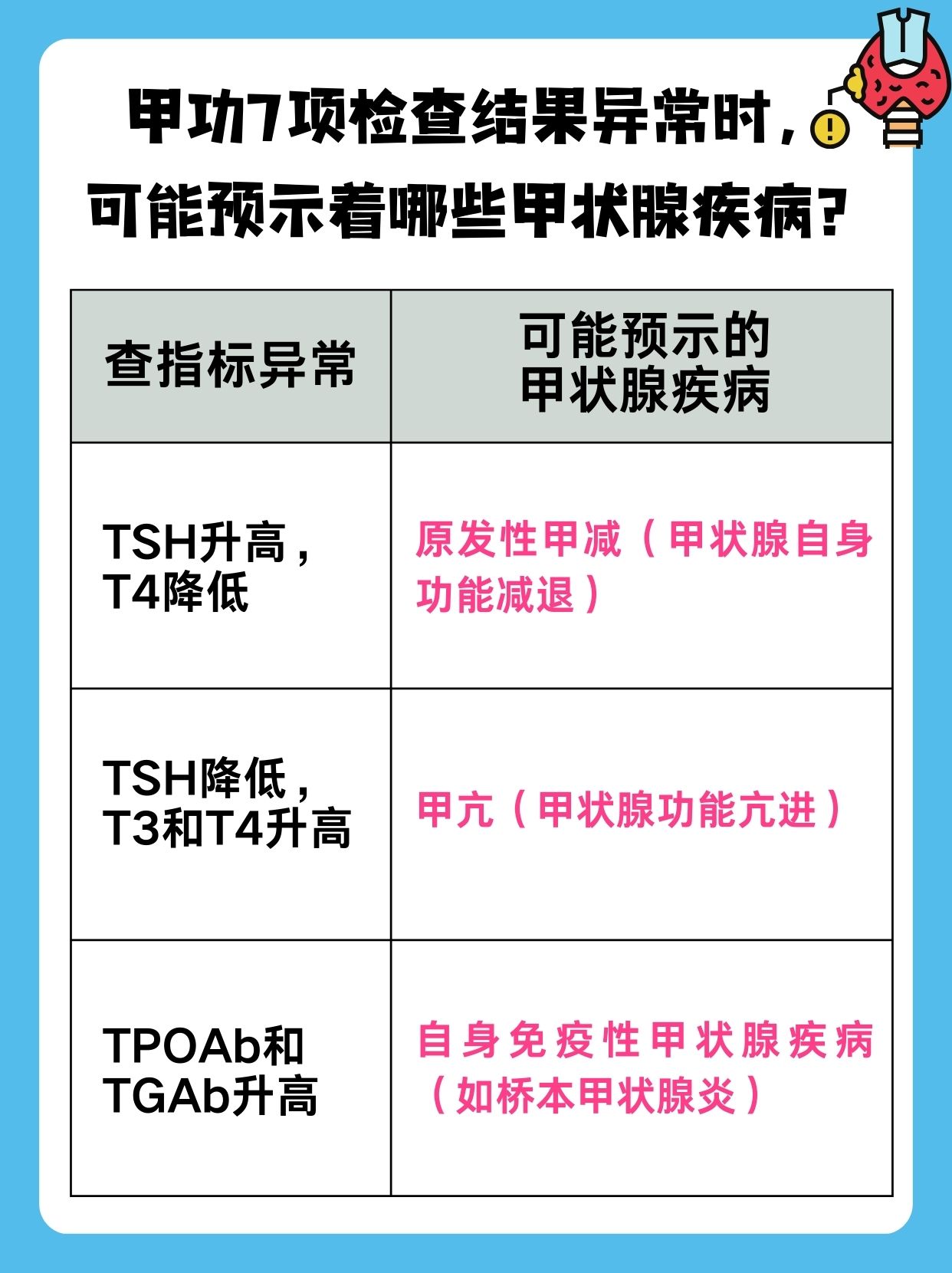 甲功7项解读，这样看才准确！