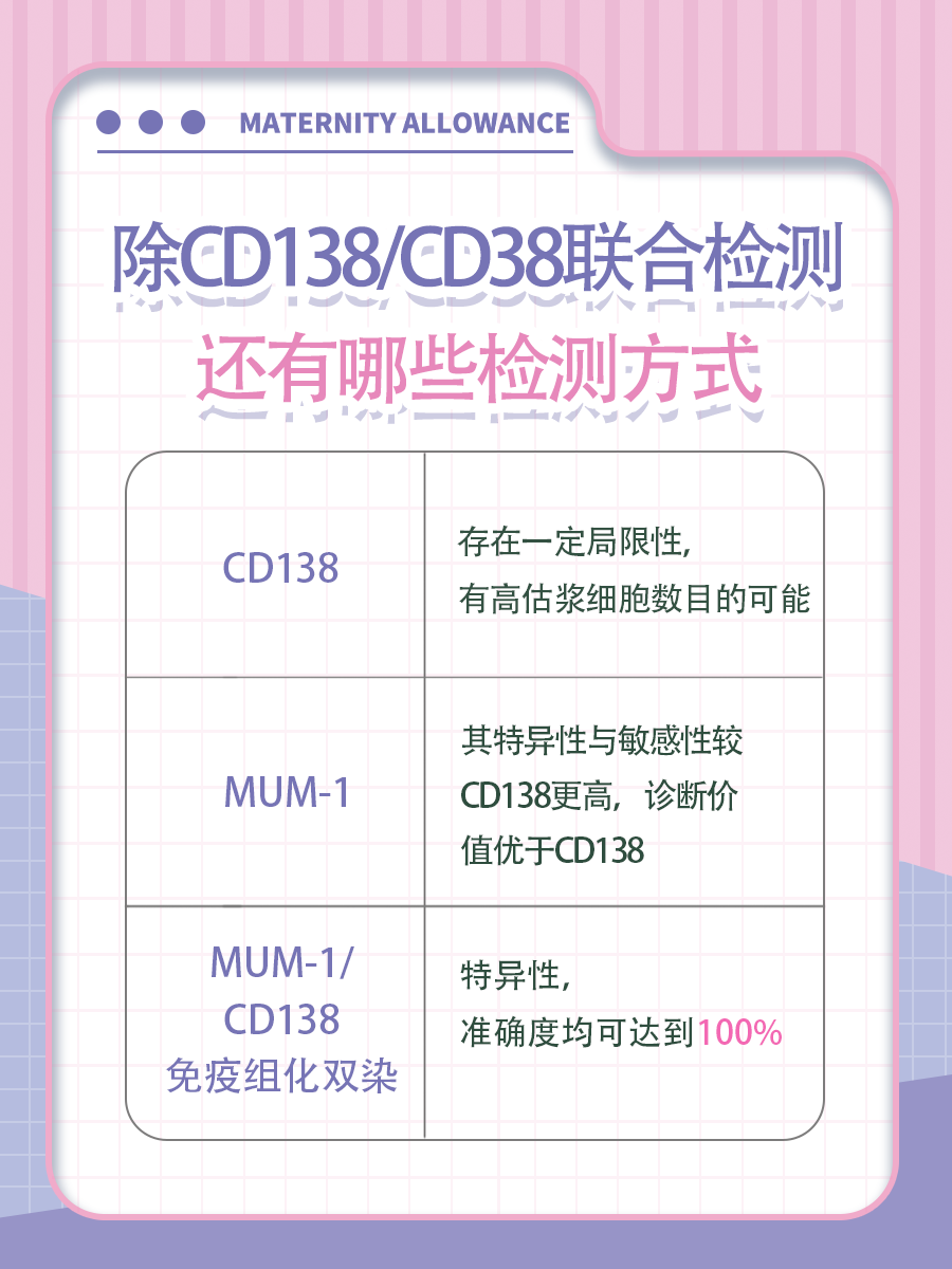 CD38和CD138,医生教你读懂这两个指标