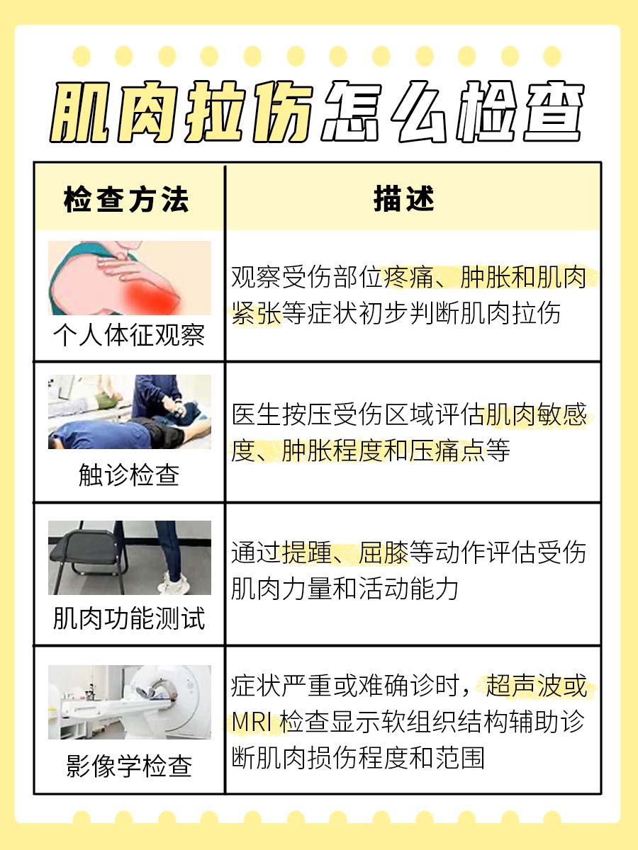 一文解析：肌肉拉伤怎么检查