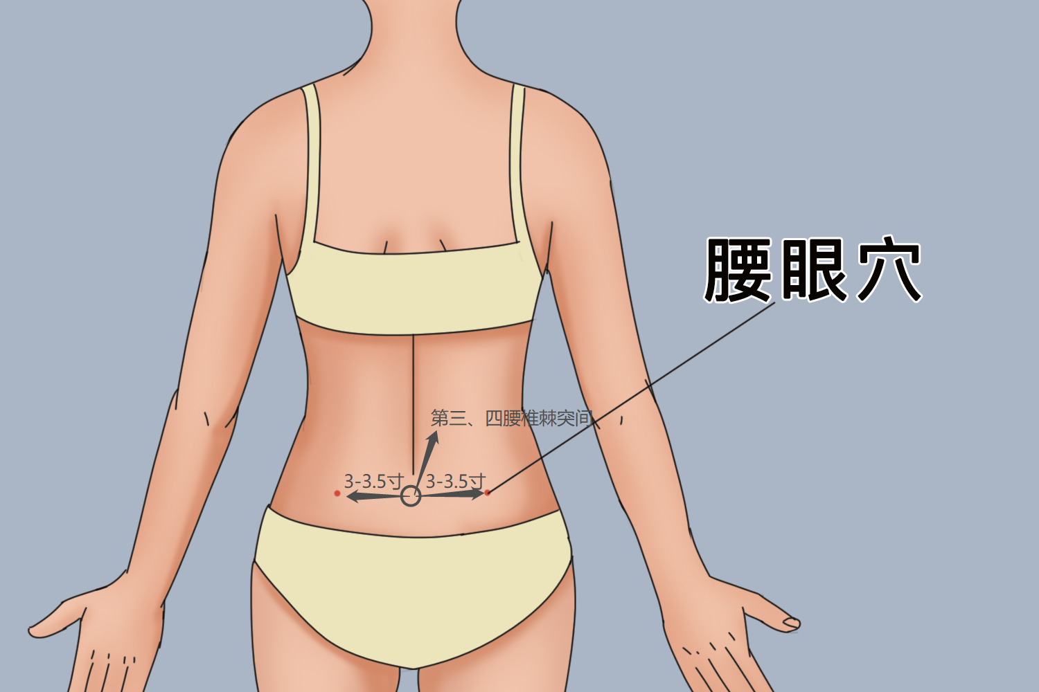 腰眼疼痛位置图