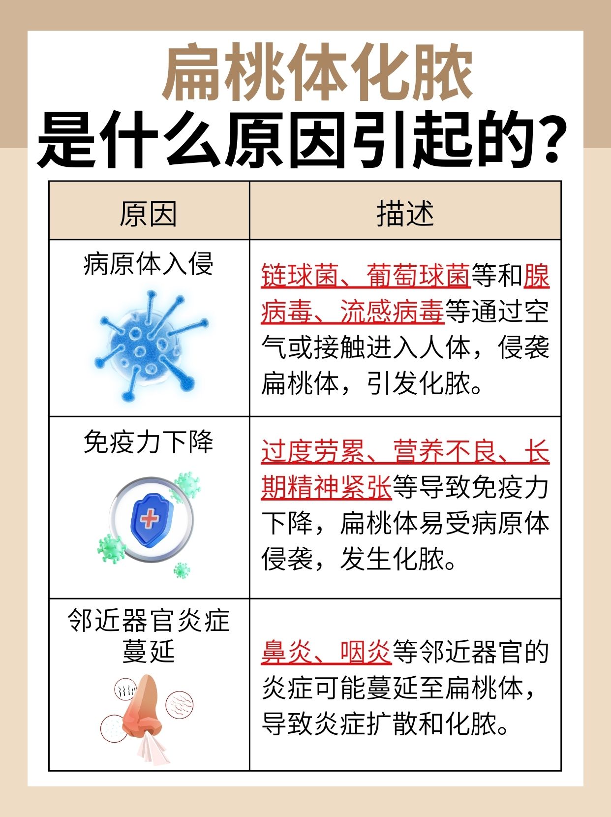 扁桃体化脓是什么原因引起的?你知道吗