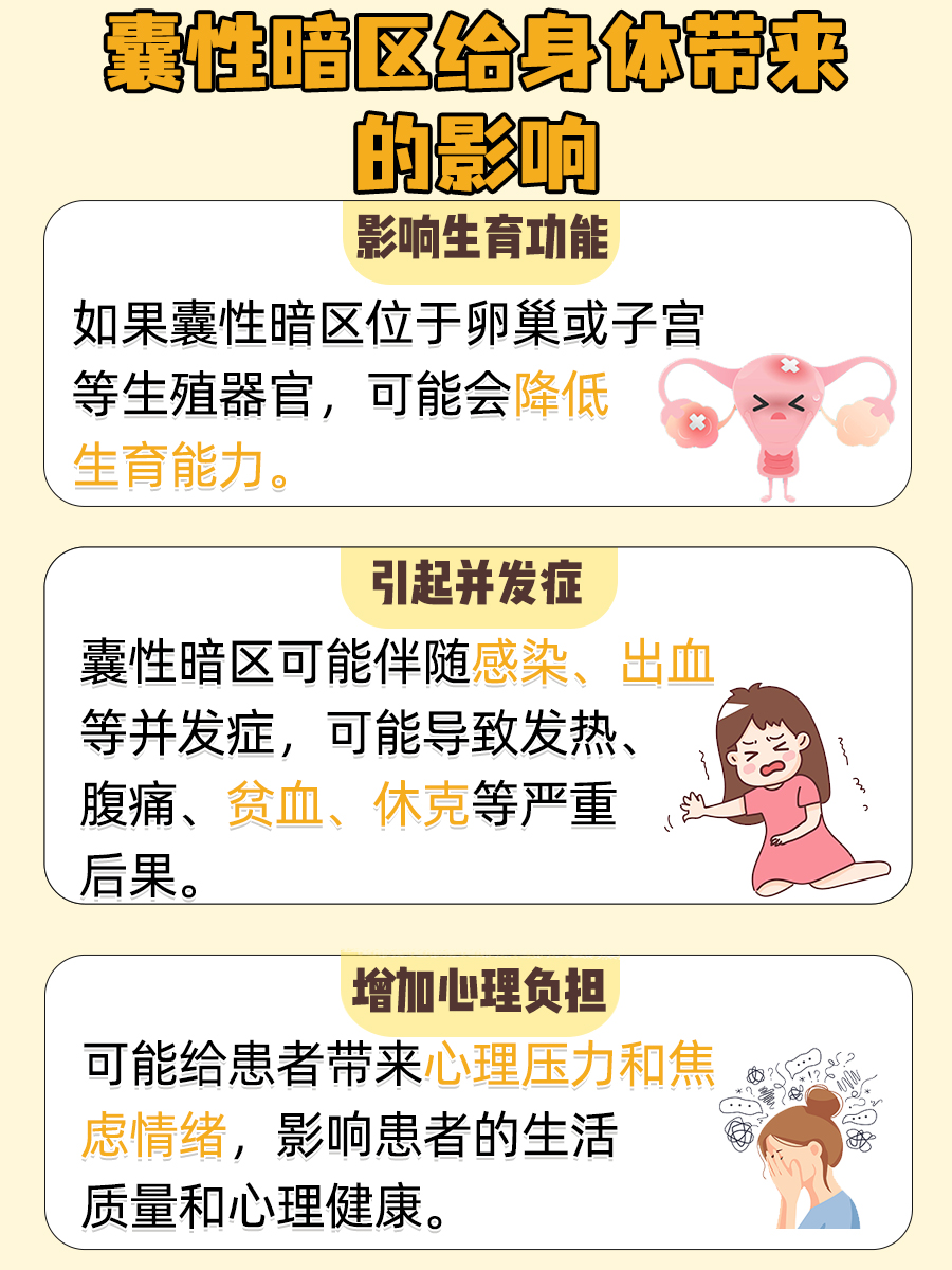 囊性暗区不一定是囊肿，警惕身体内的隐藏信号！