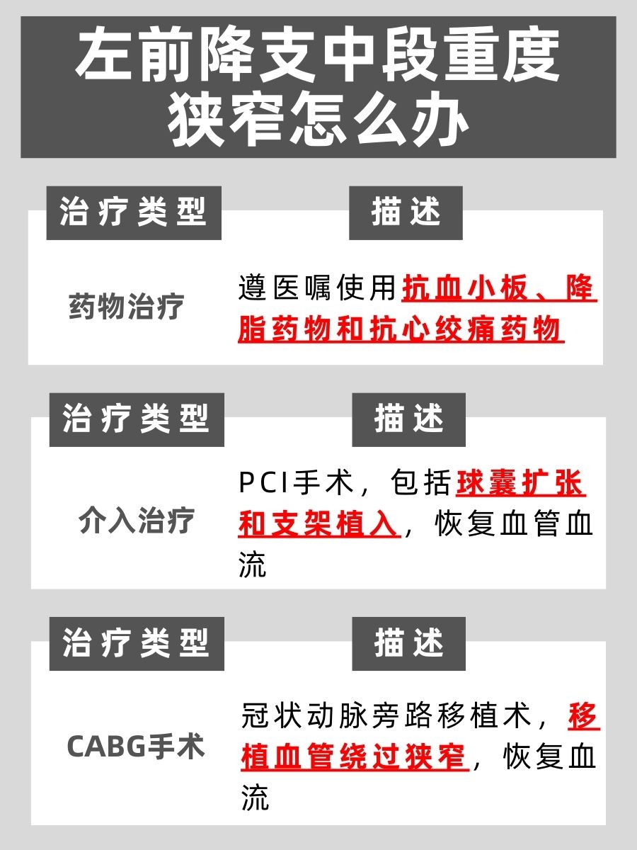 左前降支重度狭窄，治疗方法一览！