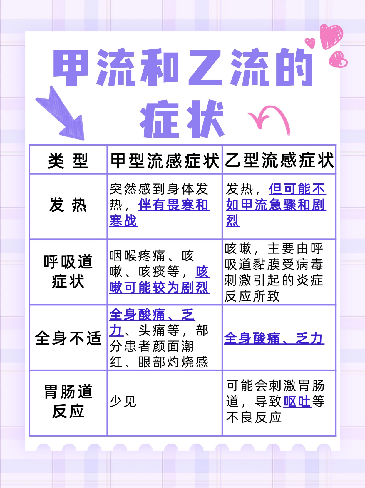 甲流与乙流的症状，一文读懂，守护健康防线
