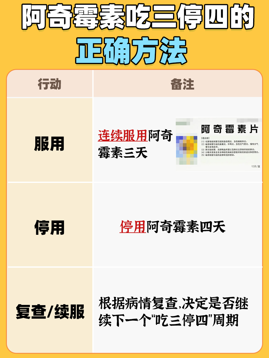 阿奇霉素三吃四停规则,你掌握了吗