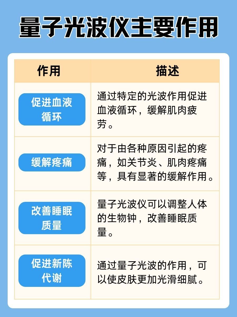 量子光波仪价格大揭秘：一台需要多少钱？
