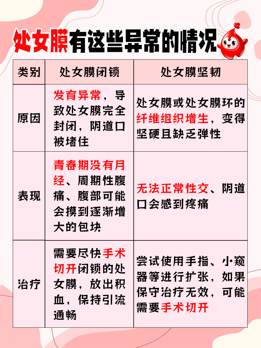 医生课堂：处女膜位置详解