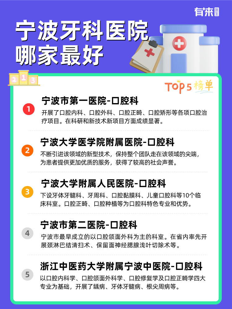 宁波牙科医院哪家比较好