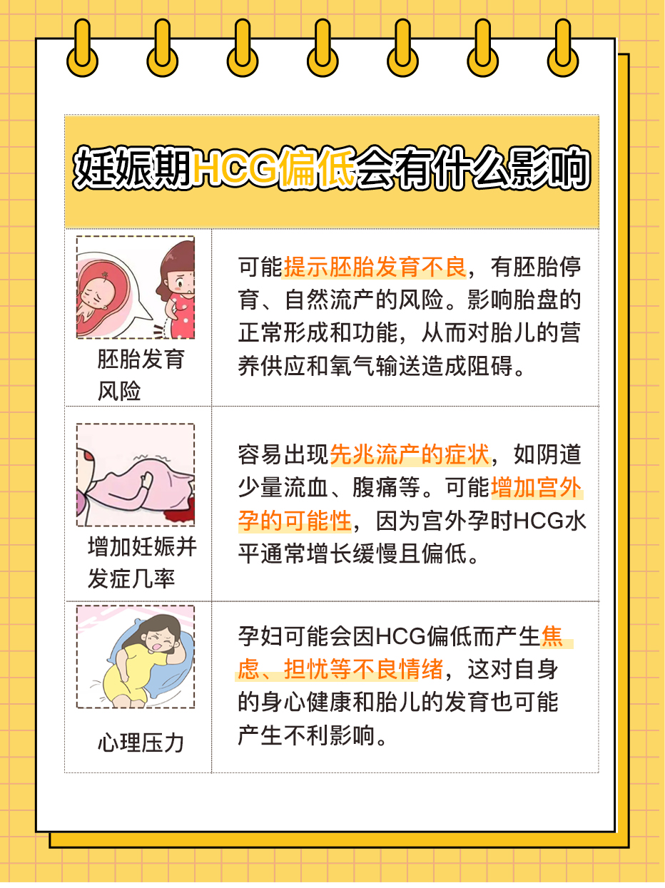 HCG<1.00是什么意思，答案来了