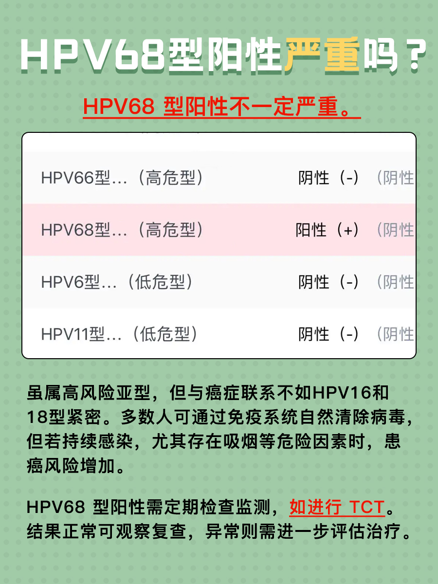 HPV68型阳性——严重性评估！