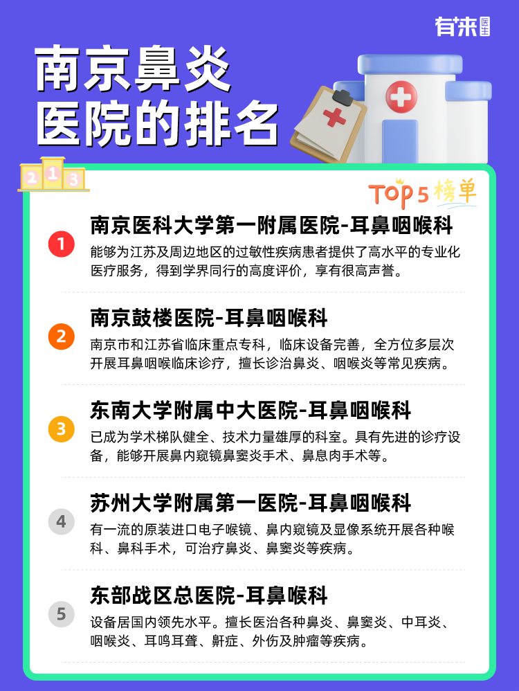 南京鼻炎医院的排名