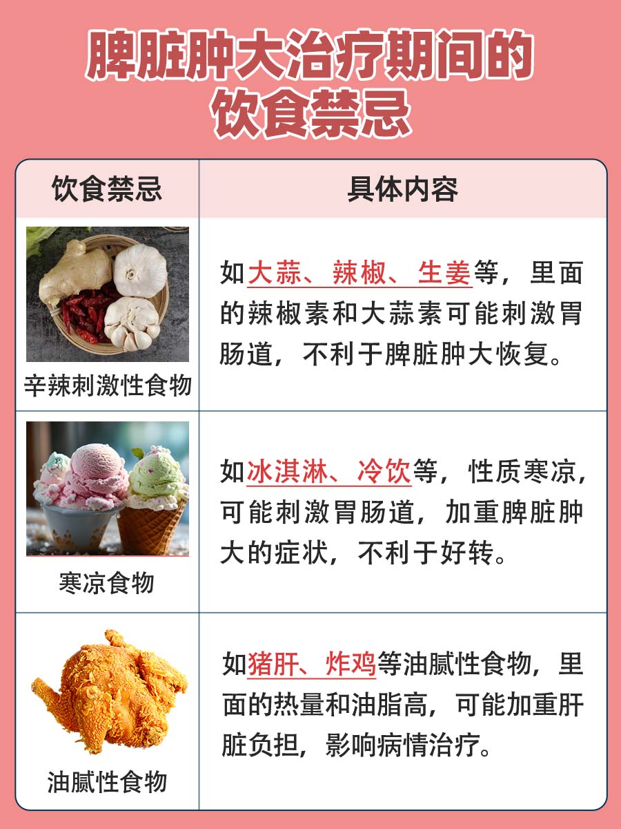 查看:脾脏肿大还能恢复正常吗?