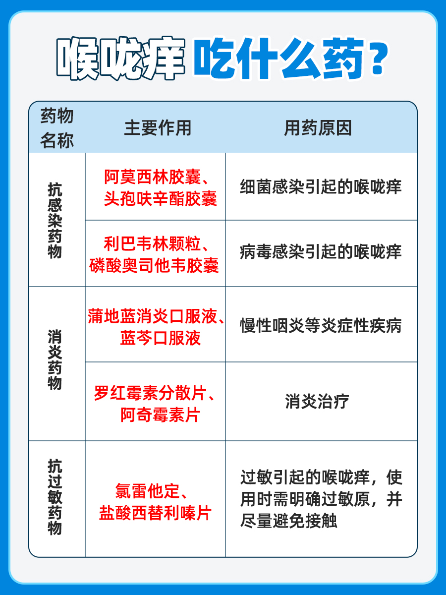 喉咙痒吃什么药效果好？医生建议