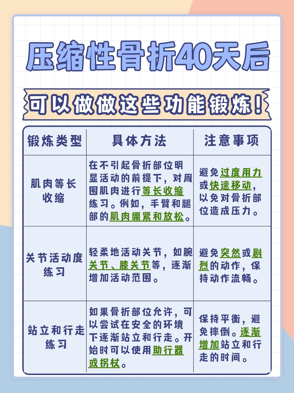 压缩性骨折40天，出行前必看：能否坐车？