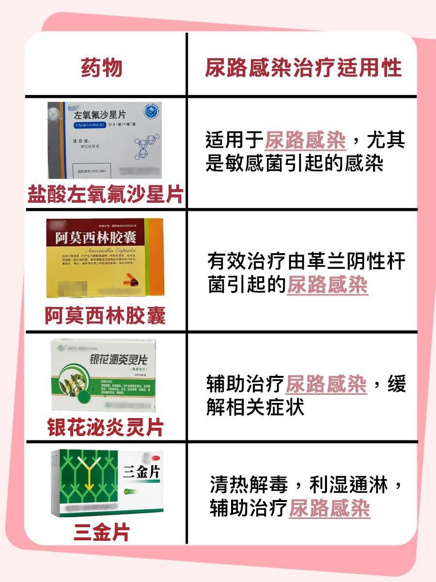 女性发生尿路感染，这四种常用药来帮你！