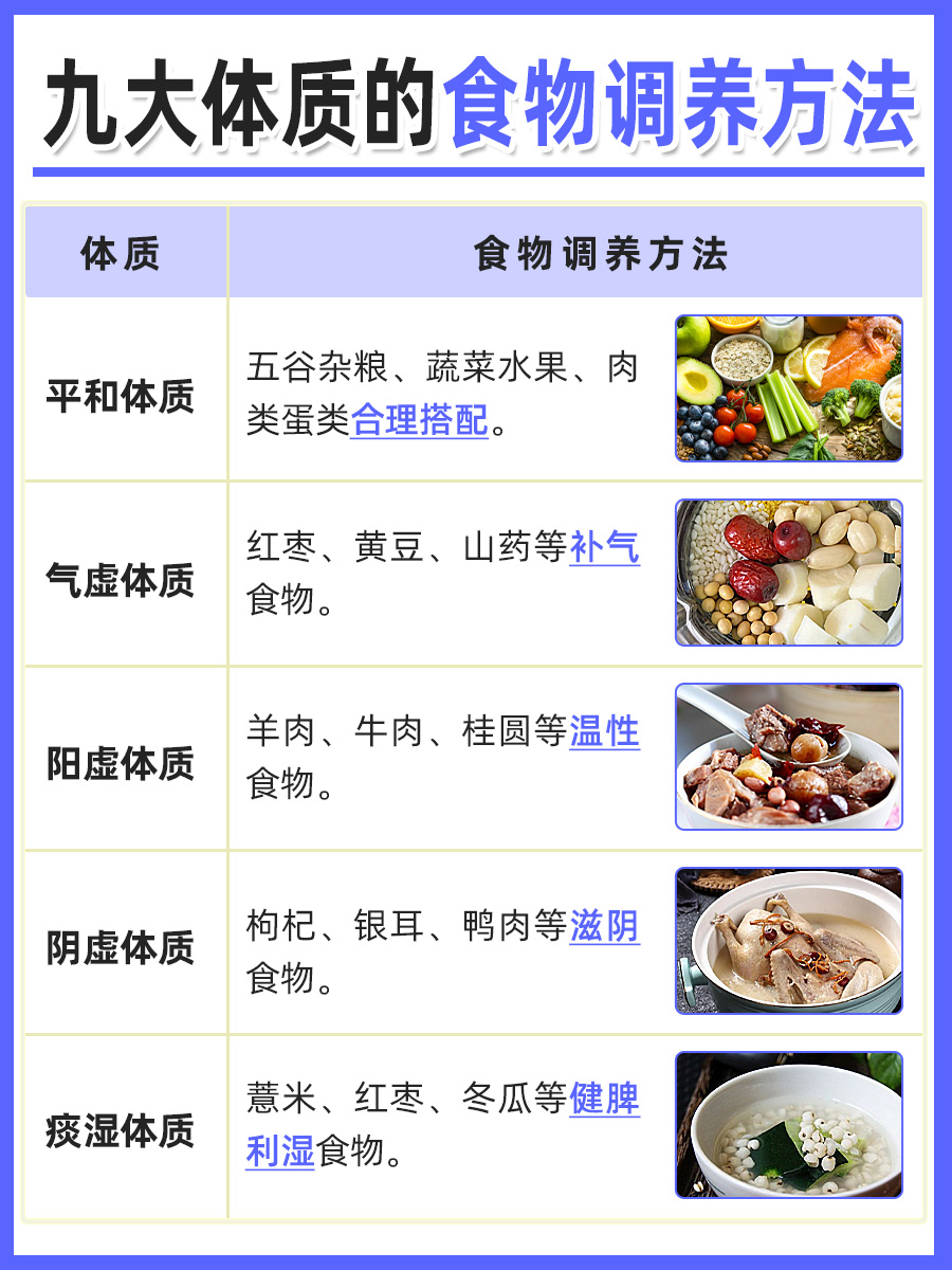 中医九大体质对照表