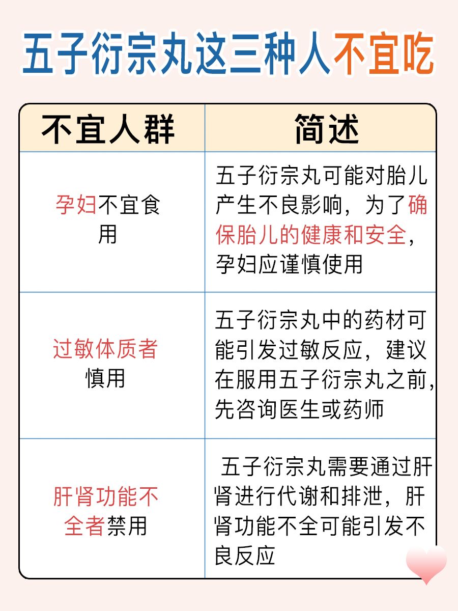 五子衍宗丸这三种人不宜吃，今天一次讲清楚