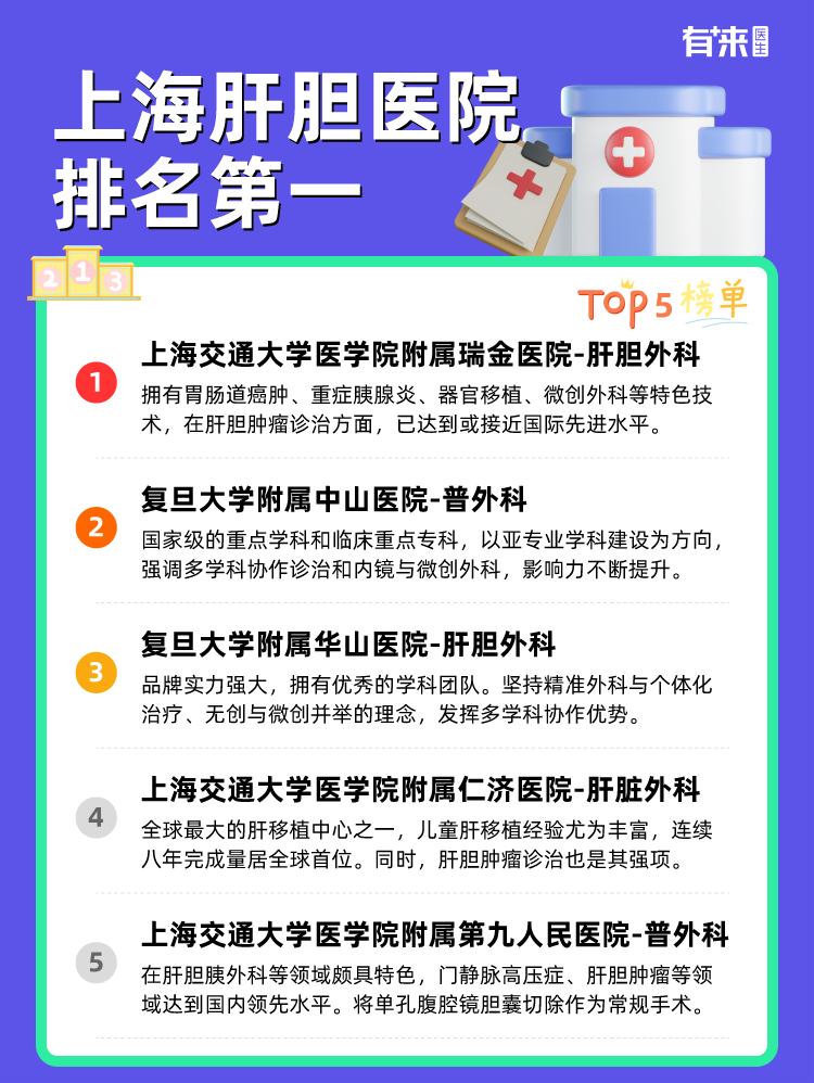 上海肝胆医院排名第一