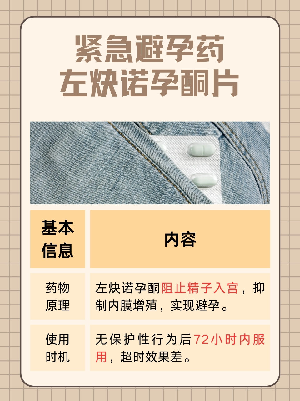 了解左炔诺孕酮片，为健康护航