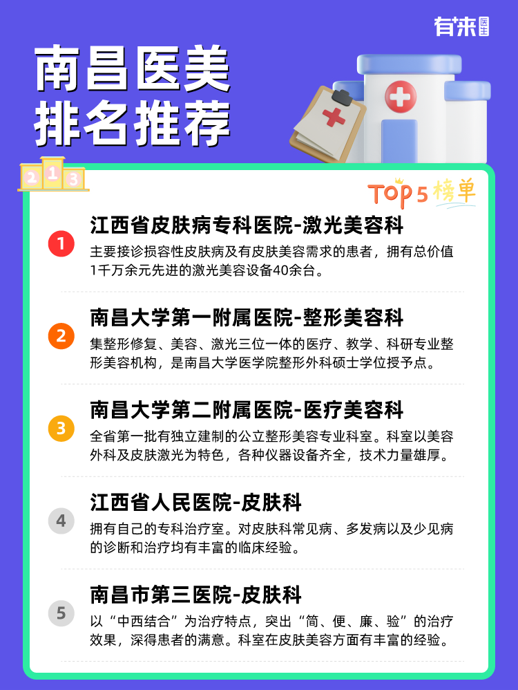 南昌医美排名推荐