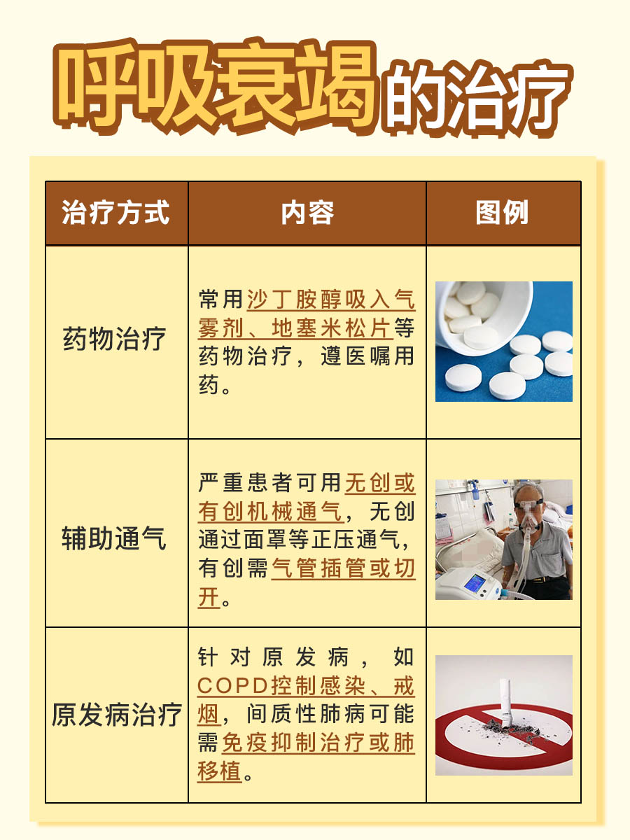 解析!呼吸衰竭的真正含义