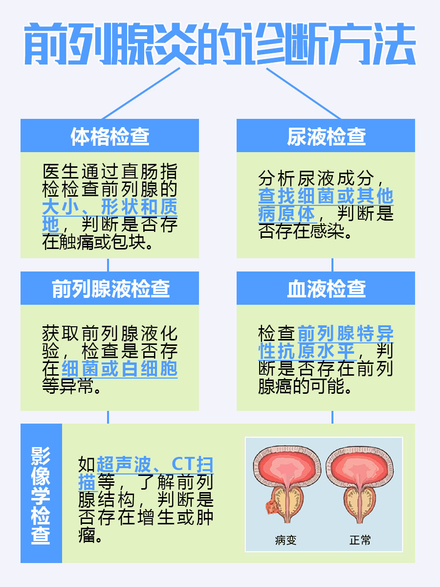 30秒自测前列腺炎可行吗?别被误导!