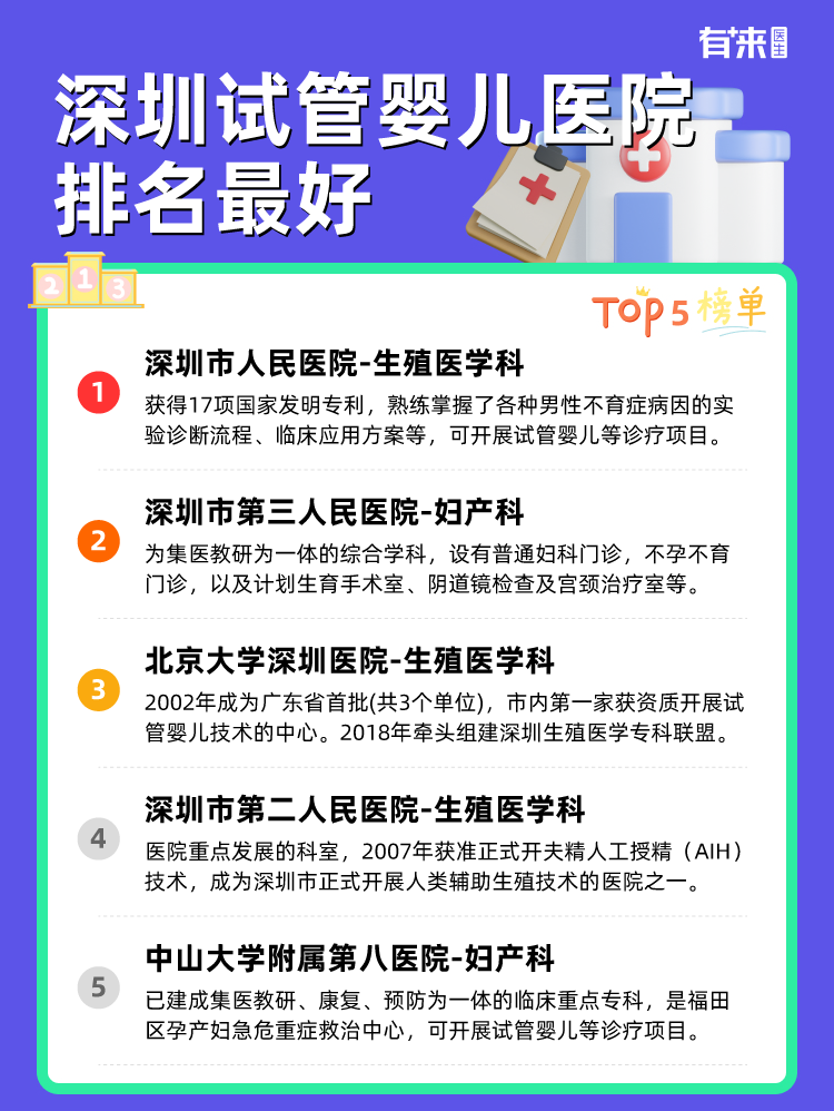 深圳试管婴儿医院排名比较好