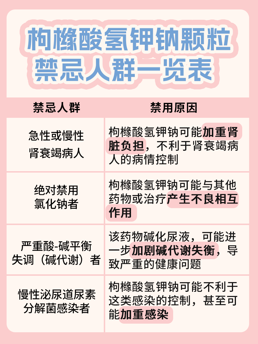 枸橼酸氢钾钠颗粒说明书详解，别错过！