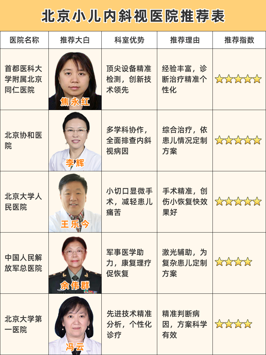 北京小儿内斜视医院推荐，守护孩子眼健康