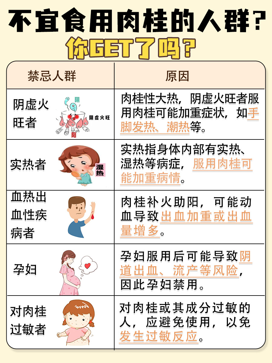 揭秘！肉桂和桂皮，其实是同一种东西吗？