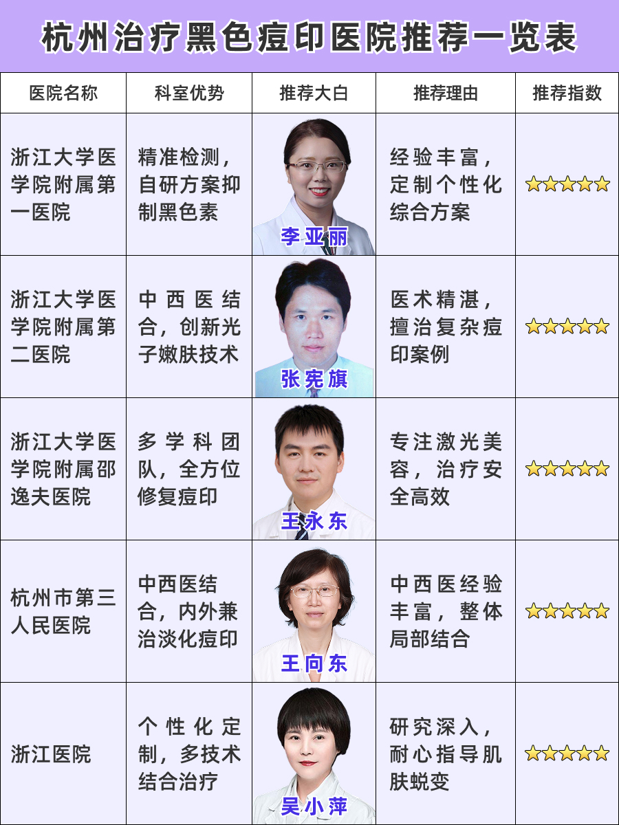 杭州治黑色痘印哪里好，TOP级医院大揭秘！