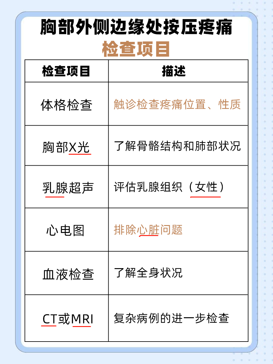 为啥胸部外侧边缘处按压疼痛?医生解答