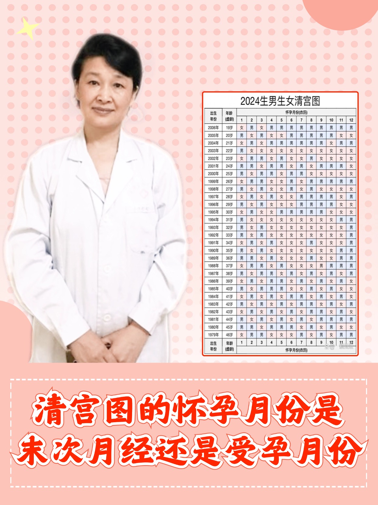 清宫图的怀孕月份是末次月经还是受孕月份