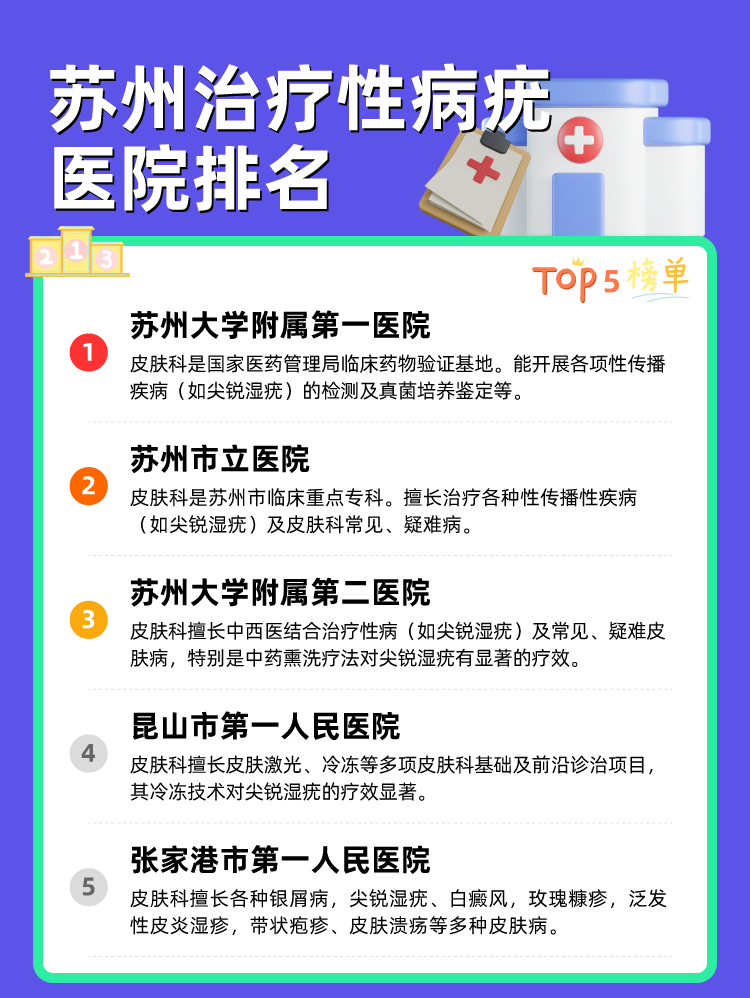 苏州治疗性病疣医院排名