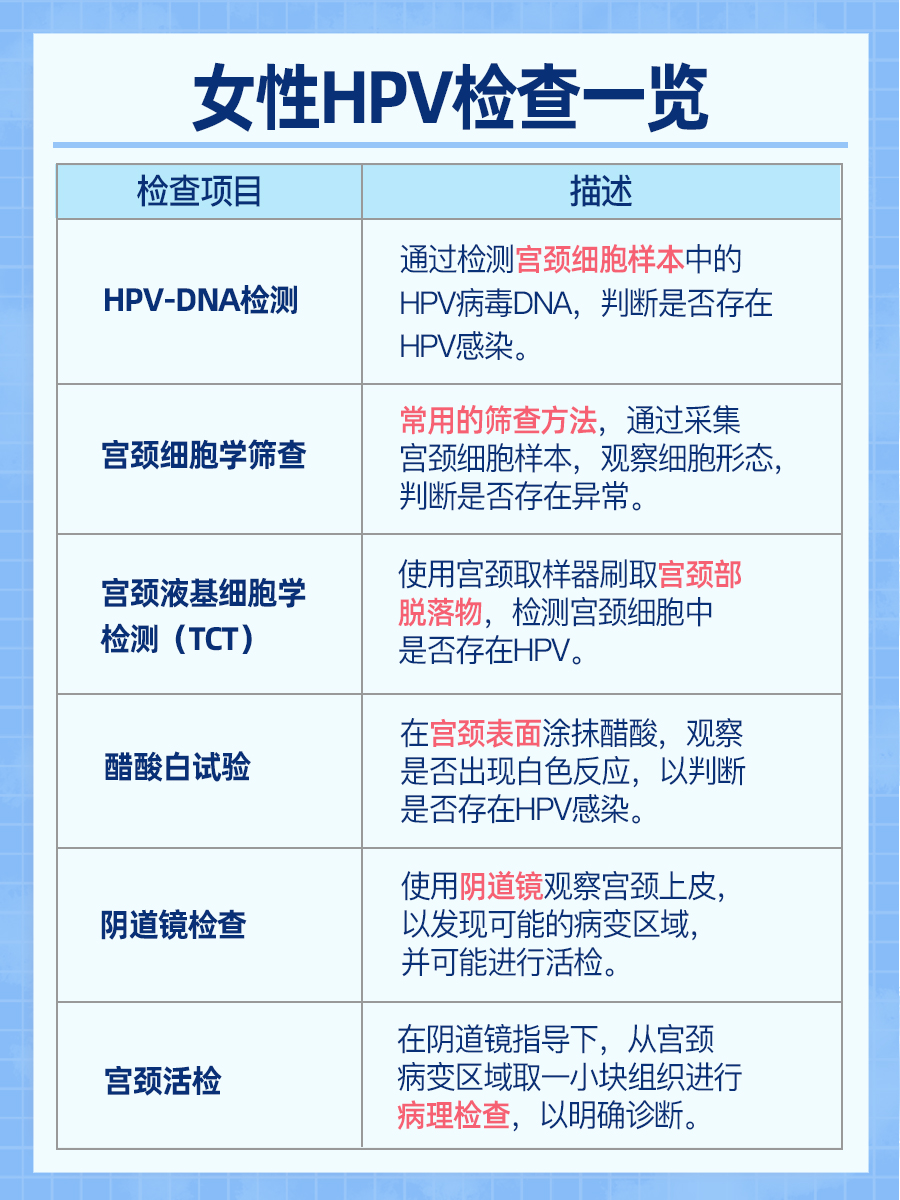 HPV53阳性是怎么感染的？医生揭秘！