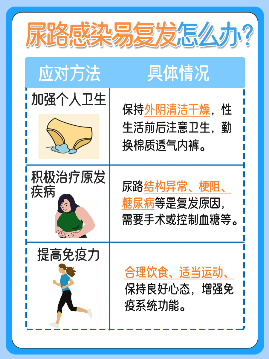 女性尿路感染跟同房有关系吗?揭秘