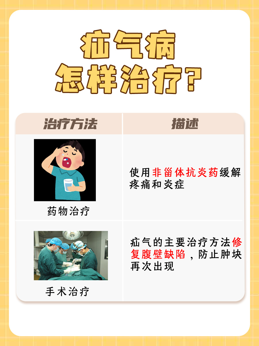 疝气症状及治疗方法大全：告别疝气困扰