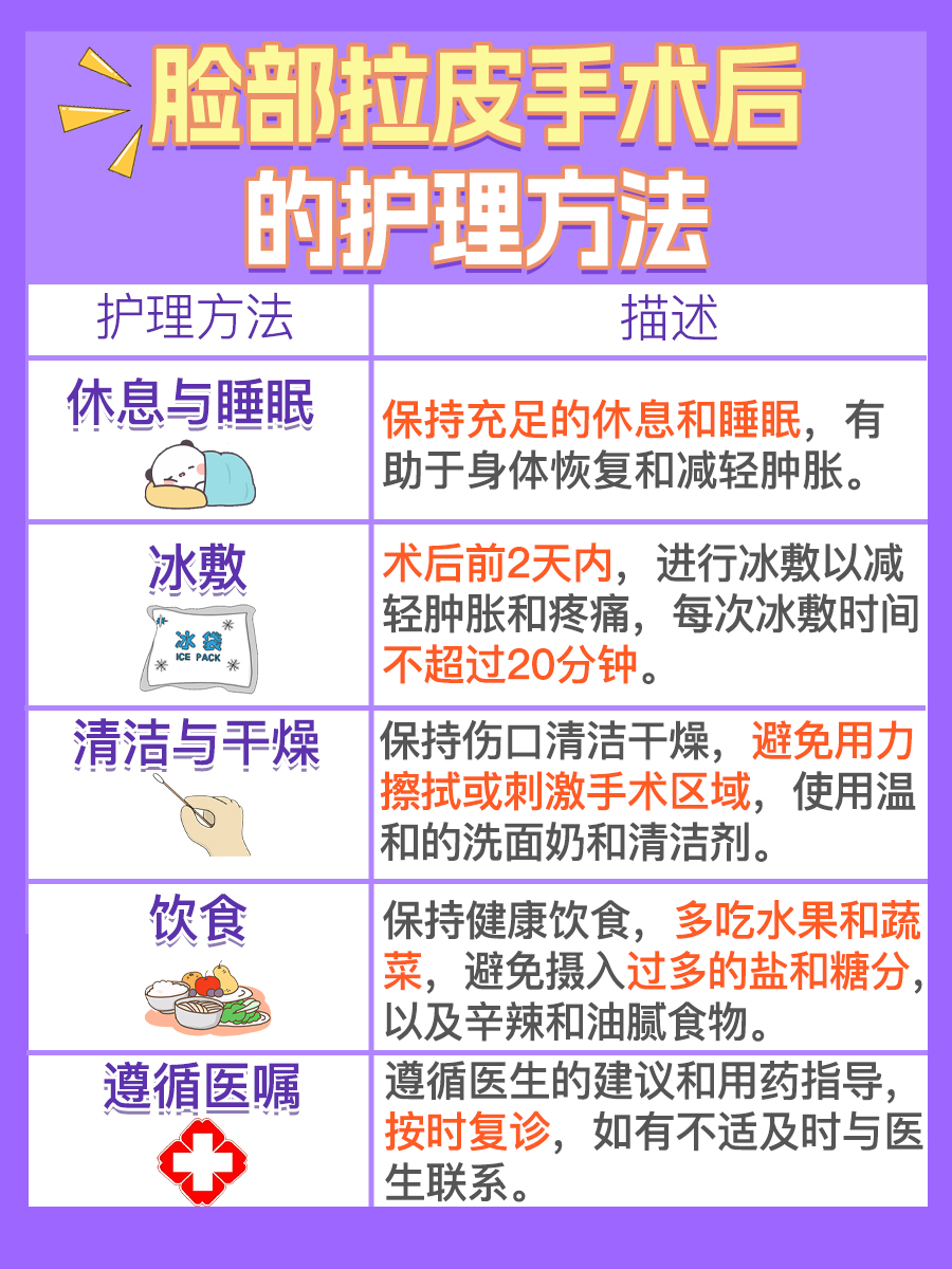 医生解析:脸部拉皮手术全过程大公开!