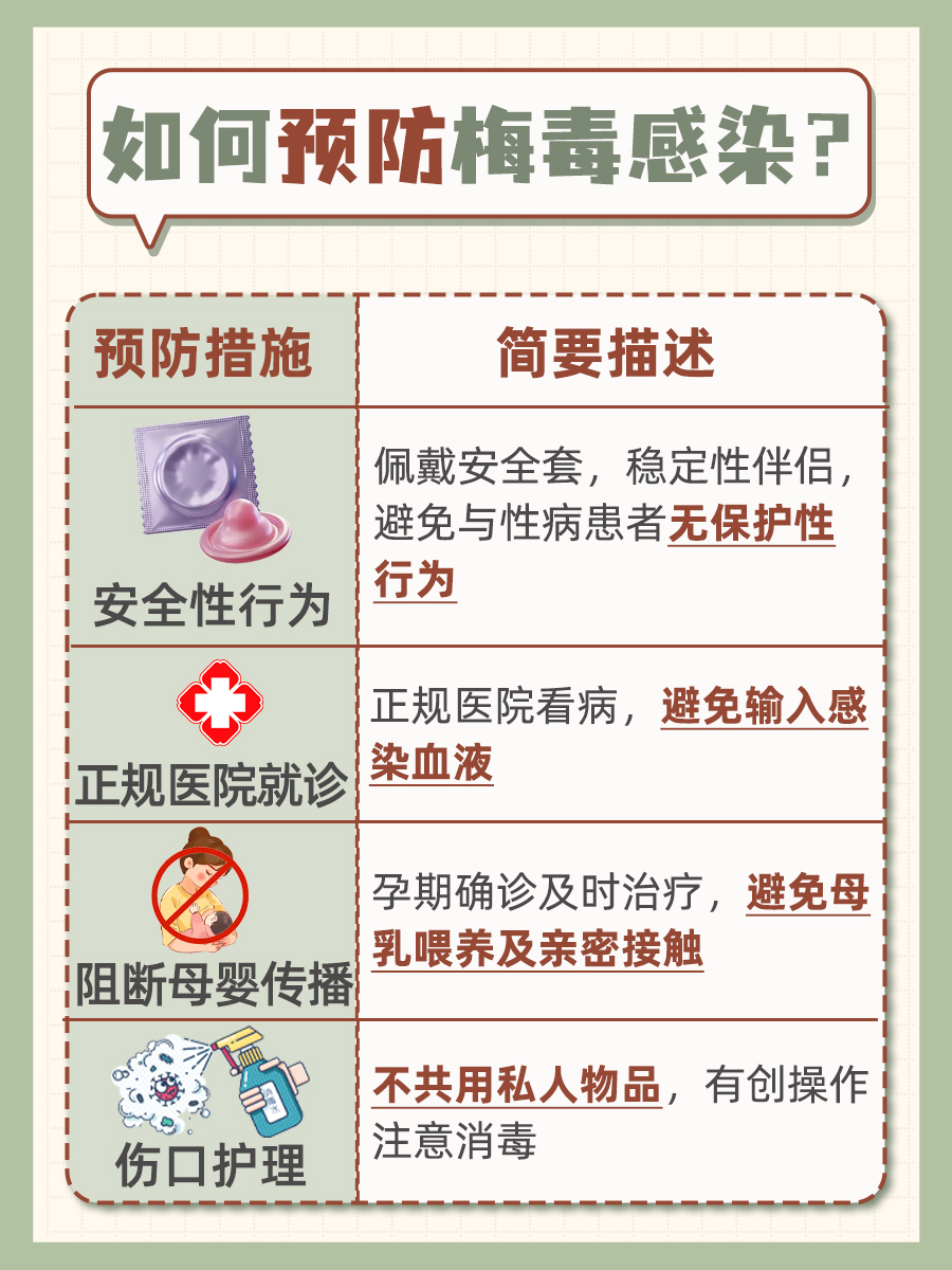 一万人中梅毒感染者有多少?加强预防才是关键!