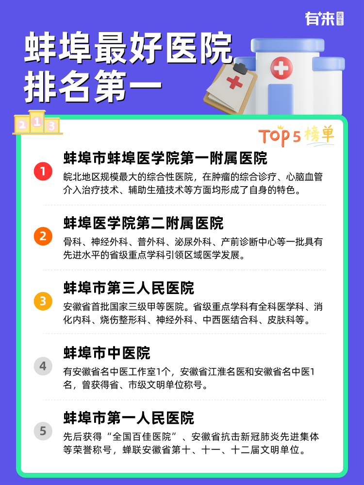 蚌埠比较好医院排名第一