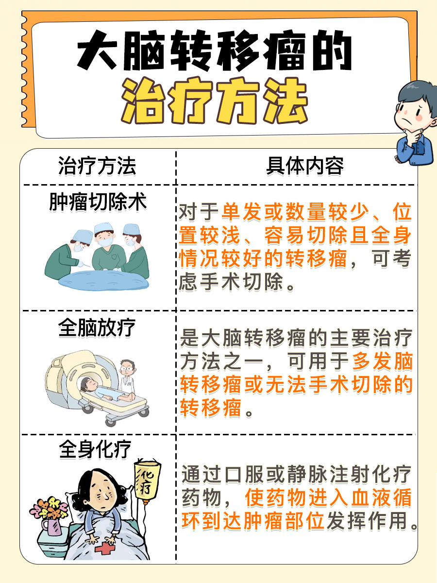 大脑转移瘤,你了解它的症状吗