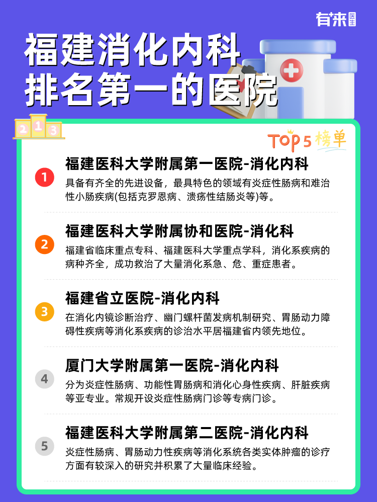 福建消化内科排名第一的医院