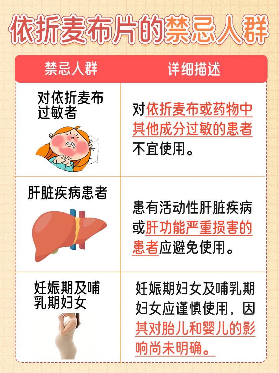 详细解读：依折麦布片的作用机理与功效