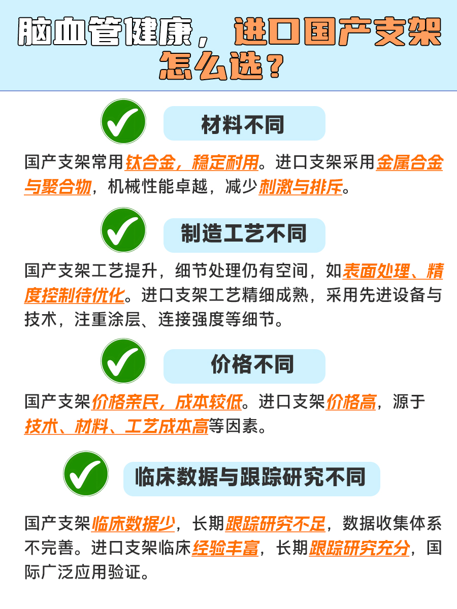脑血管支架，进口VS国产，差在哪？