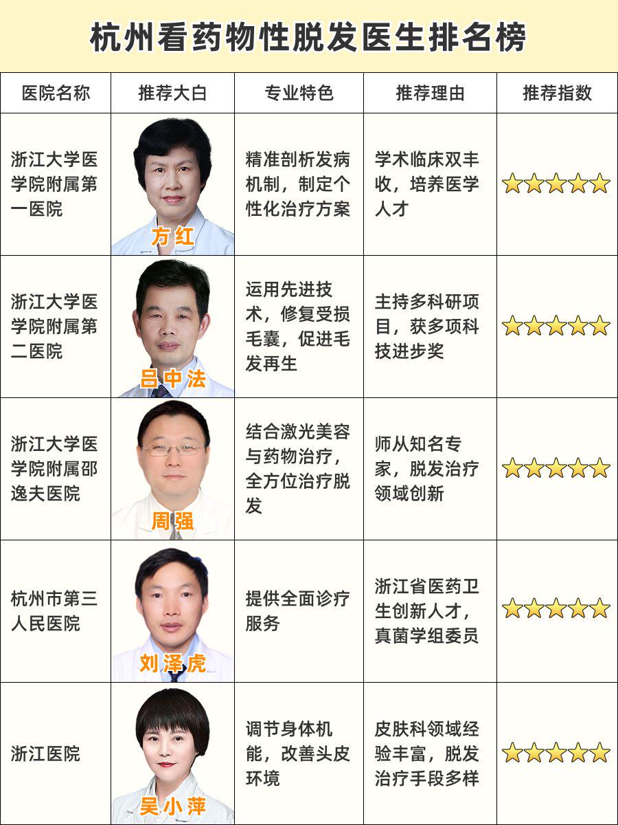 杭州看药物性脱发医生排名,医生排名全解析!