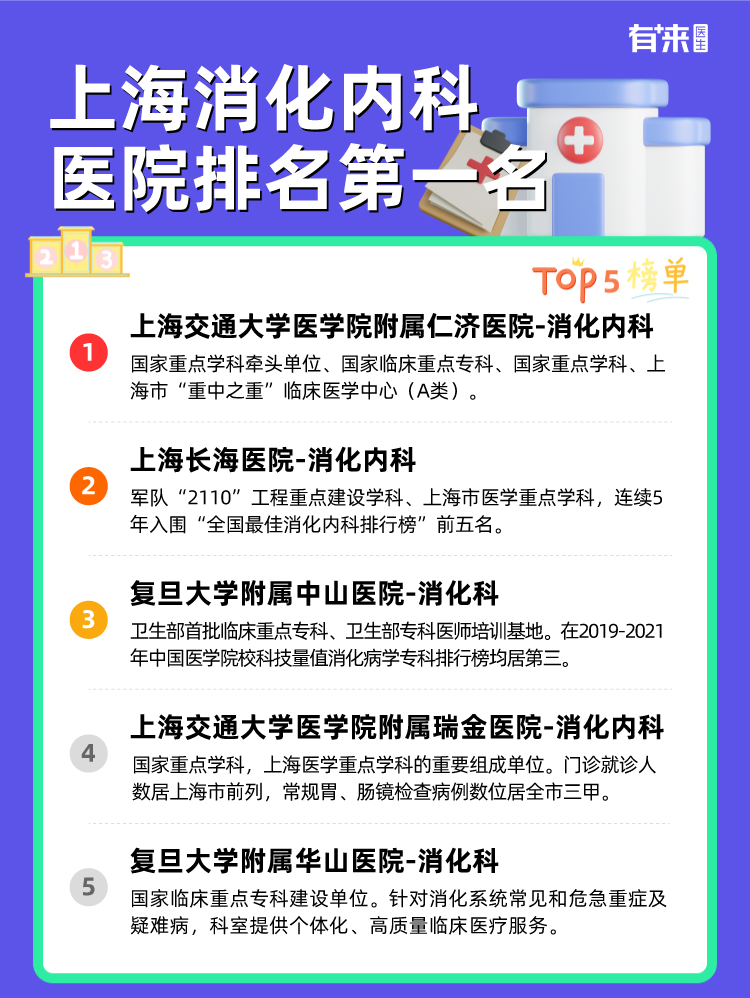 上海消化内科医院排名第一名