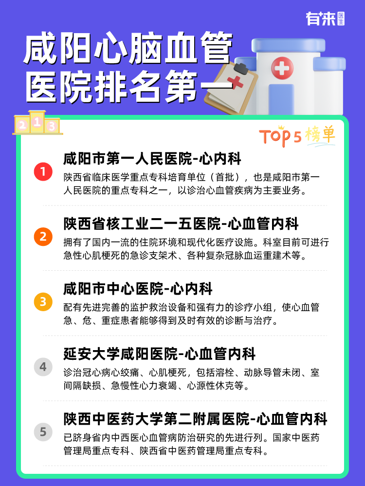 咸阳心脑血管医院排名第一